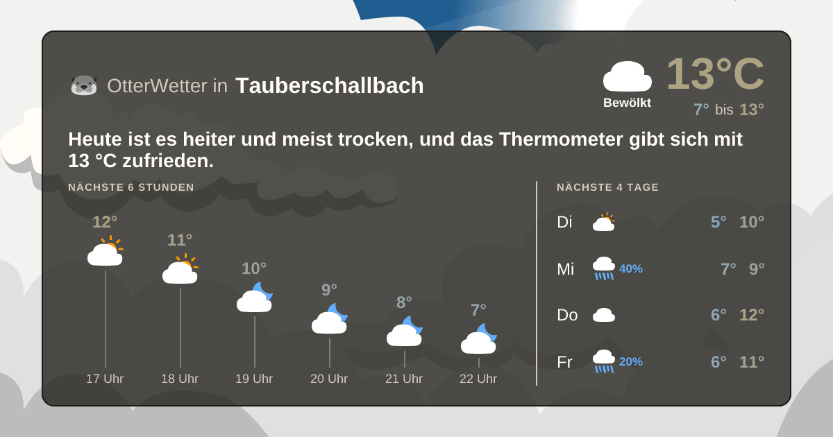 Widget-Vorschau für Tauberschallbach Wetter-Widget-Vorschau mit Vorhersagedaten für Tauberschallbach