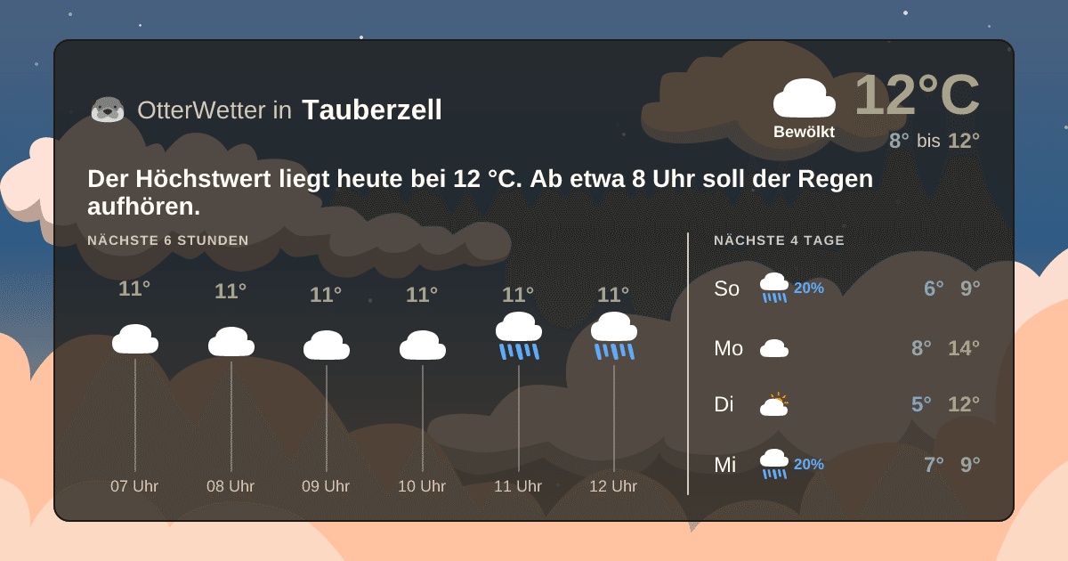 OtterWetter-Widget Tauberzell