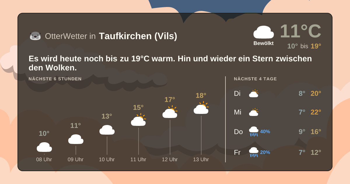 Widget-Vorschau für Taufkirchen (Vils) Wetter-Widget-Vorschau mit Vorhersagedaten für Taufkirchen (Vils)