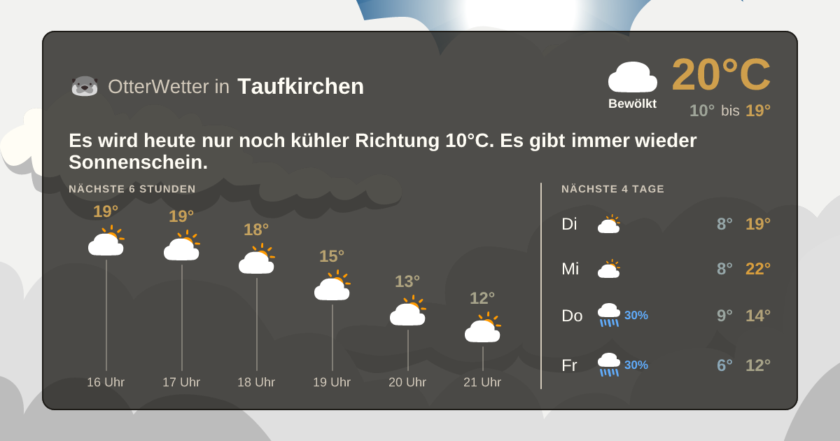 Widget-Vorschau für Taufkirchen Wetter-Widget-Vorschau mit Vorhersagedaten für Taufkirchen