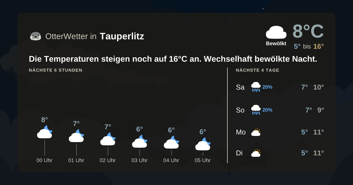 Widget-Vorschau für Tauperlitz Wetter-Widget-Vorschau mit Vorhersagedaten für Tauperlitz