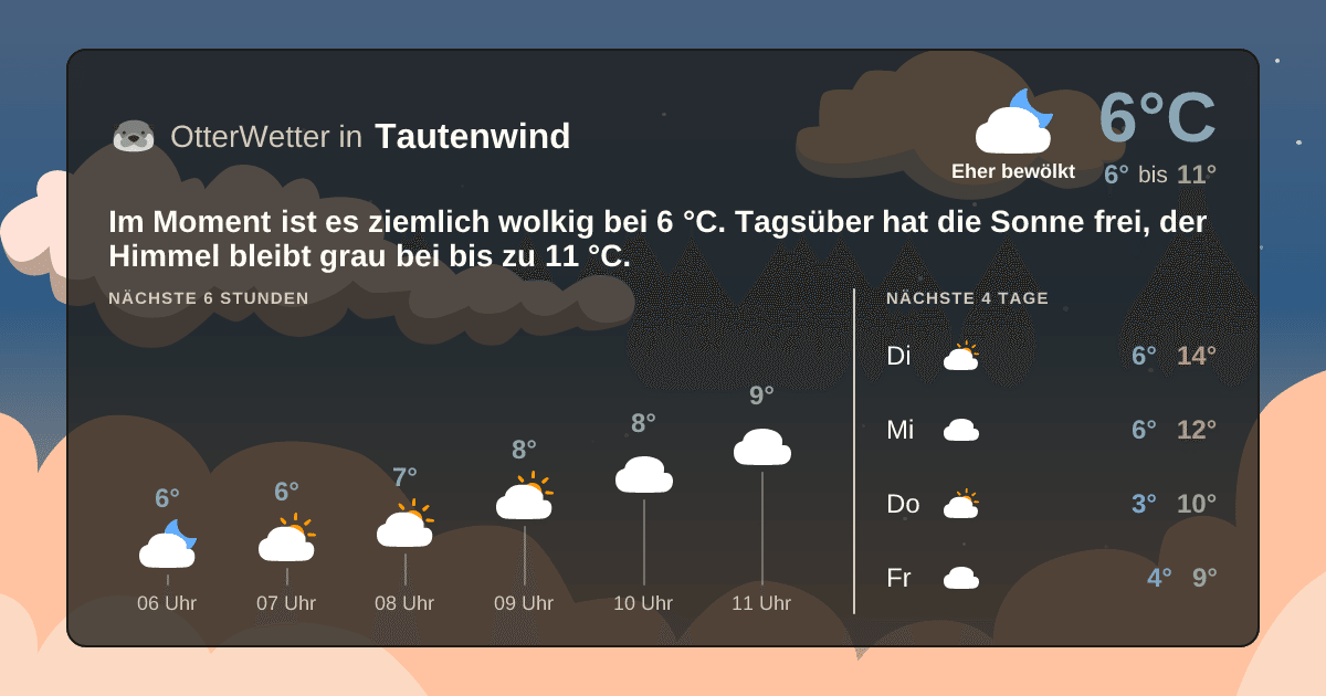 OtterWetter-Widget Tautenwind