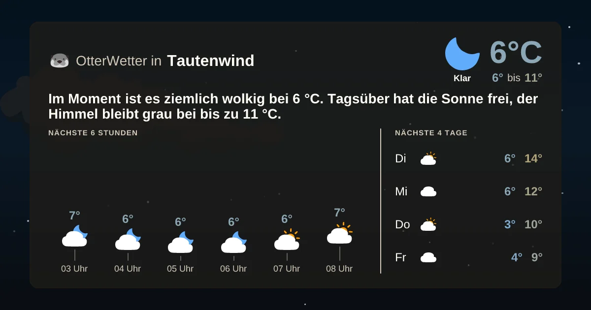Widget-Vorschau für Tautenwind Wetter-Widget-Vorschau mit Vorhersagedaten für Tautenwind