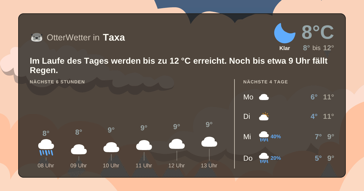 Widget-Vorschau für Taxa Wetter-Widget-Vorschau mit Vorhersagedaten für Taxa