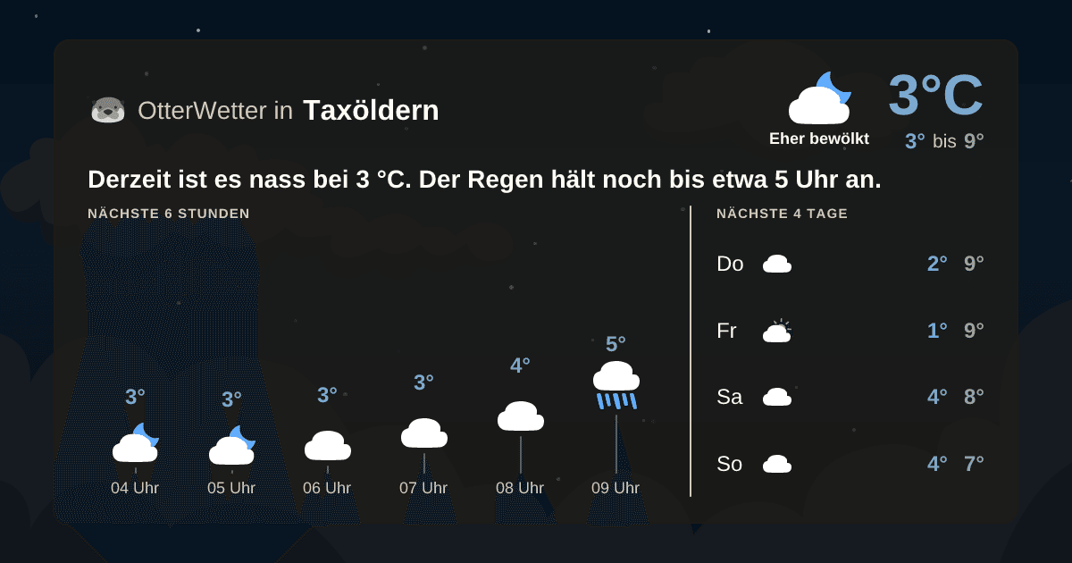 OtterWetter-Widget Taxöldern