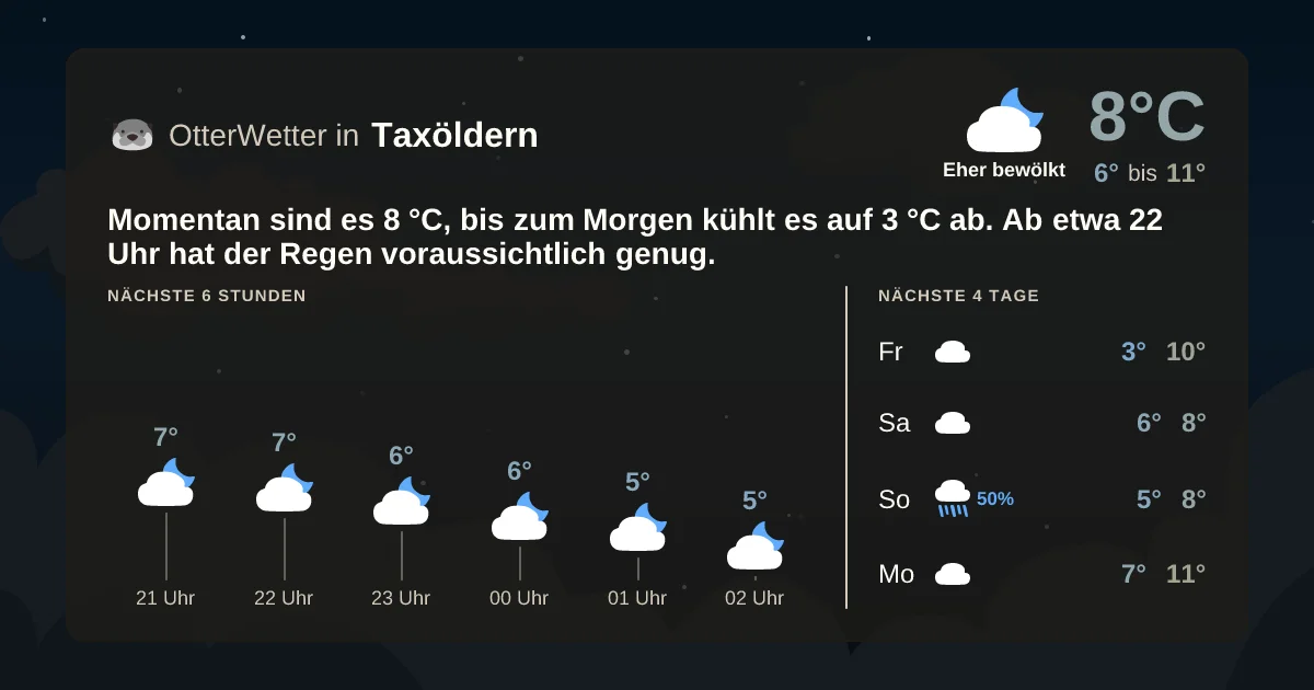 Wetter-Widget-Vorschau mit Vorhersagedaten für Taxöldern