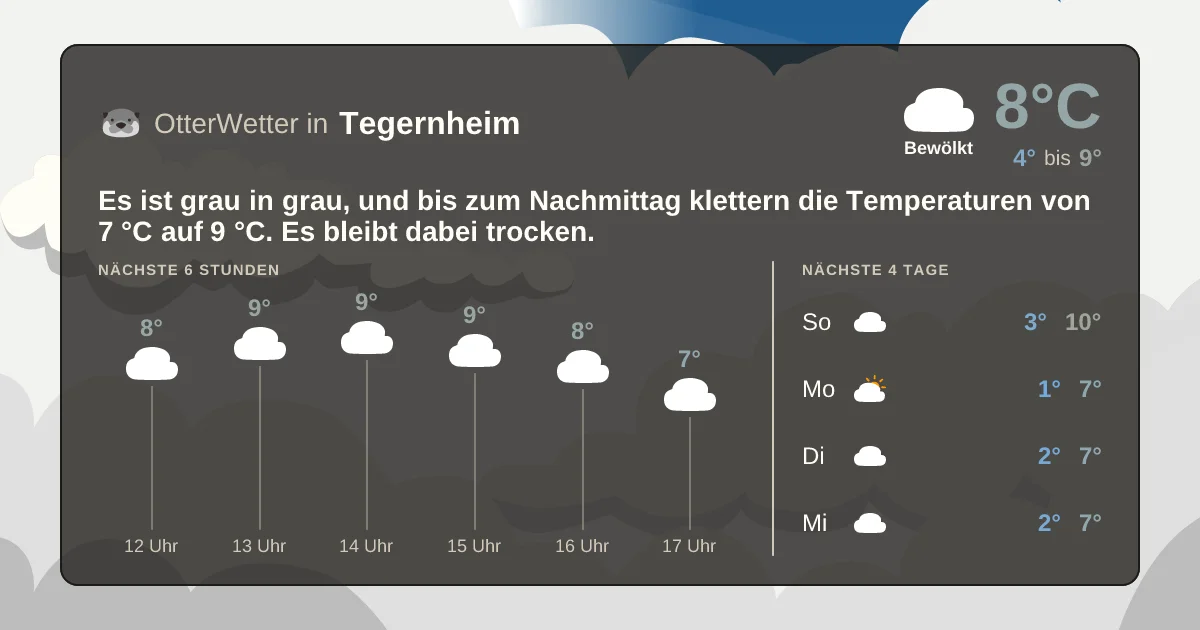 Widget-Vorschau für Tegernheim Wetter-Widget-Vorschau mit Vorhersagedaten für Tegernheim