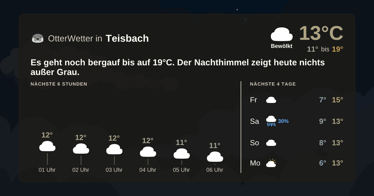 Widget-Vorschau für Teisbach Wetter-Widget-Vorschau mit Vorhersagedaten für Teisbach