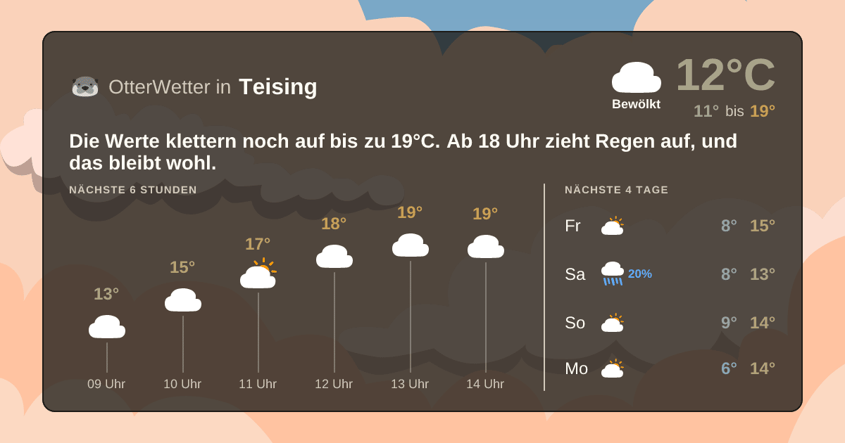 OtterWetter-Widget Teising
