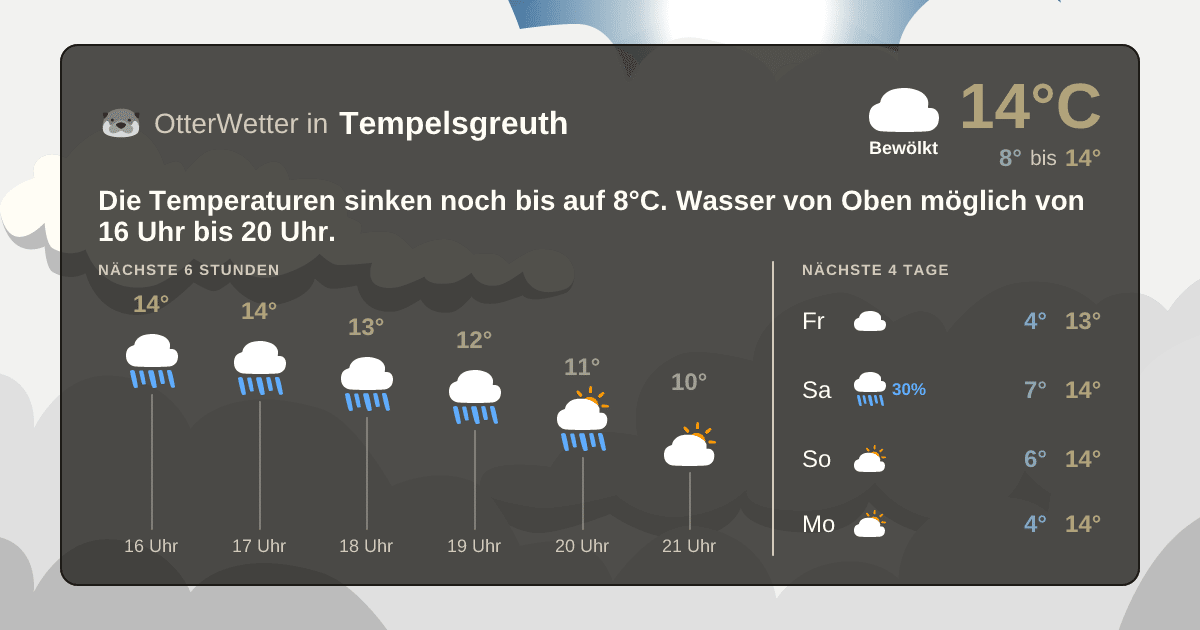Wetter-Widget-Vorschau mit Vorhersagedaten für Tempelsgreuth