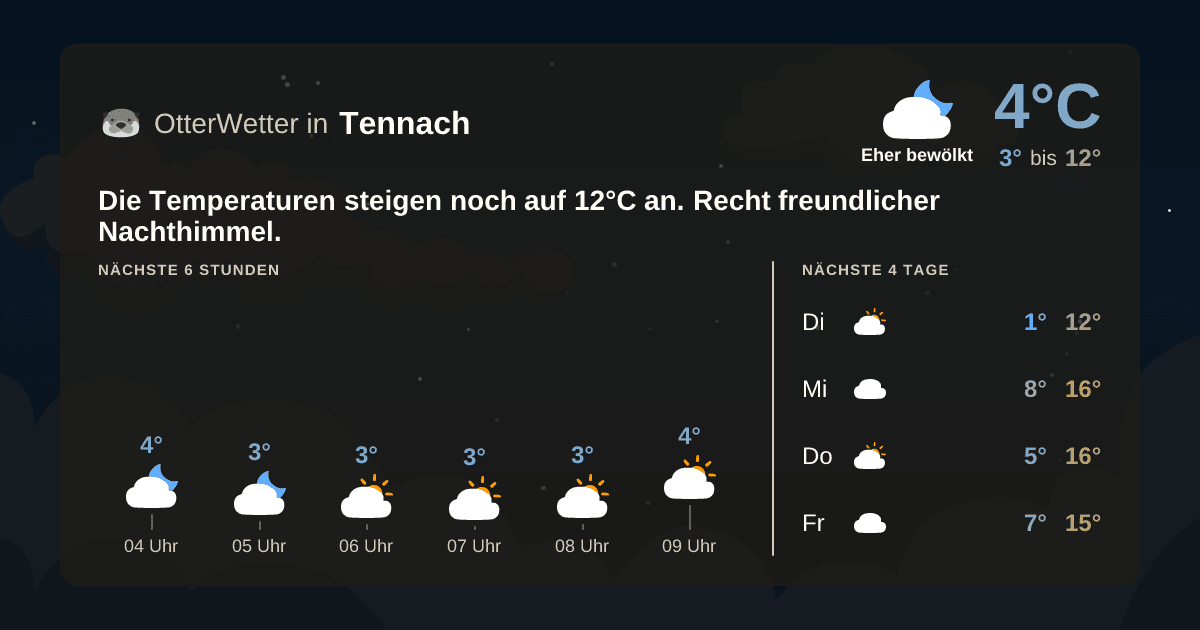 Wetter-Widget-Vorschau mit Vorhersagedaten für Tennach