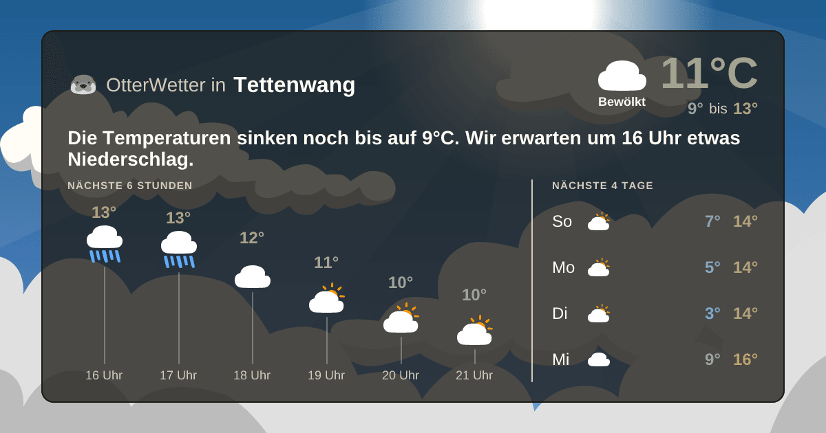 OtterWetter-Widget Tettenwang