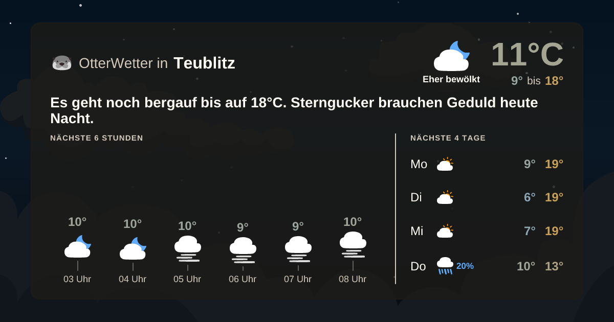 Widget-Vorschau für Teublitz Wetter-Widget-Vorschau mit Vorhersagedaten für Teublitz