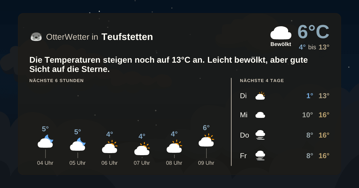 Wetter-Widget-Vorschau mit Vorhersagedaten für Teufstetten
