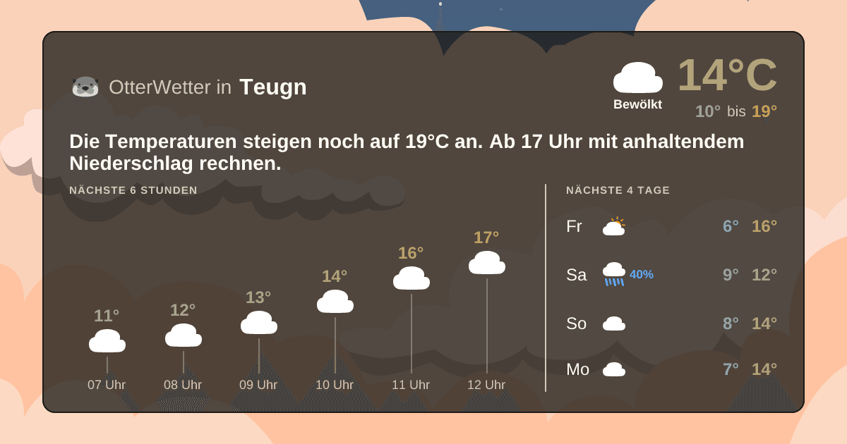 Wetter-Widget-Vorschau mit Vorhersagedaten für Teugn