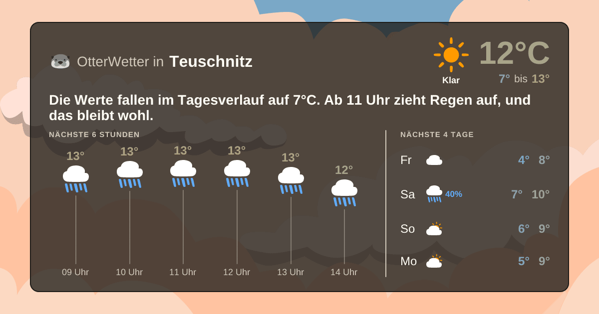 Wetter-Widget-Vorschau mit Vorhersagedaten für Teuschnitz