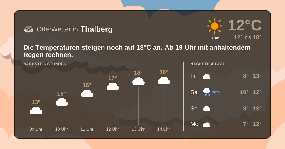Widget-Vorschau für Thalberg Wetter-Widget-Vorschau mit Vorhersagedaten für Thalberg