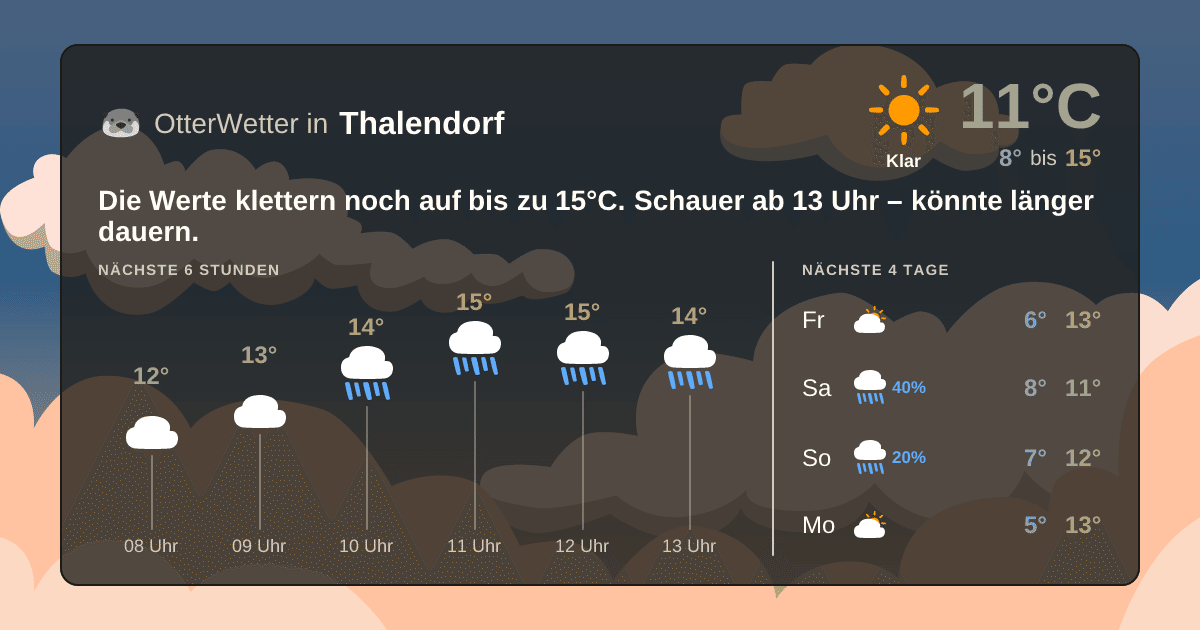 Widget-Vorschau für Thalendorf Wetter-Widget-Vorschau mit Vorhersagedaten für Thalendorf