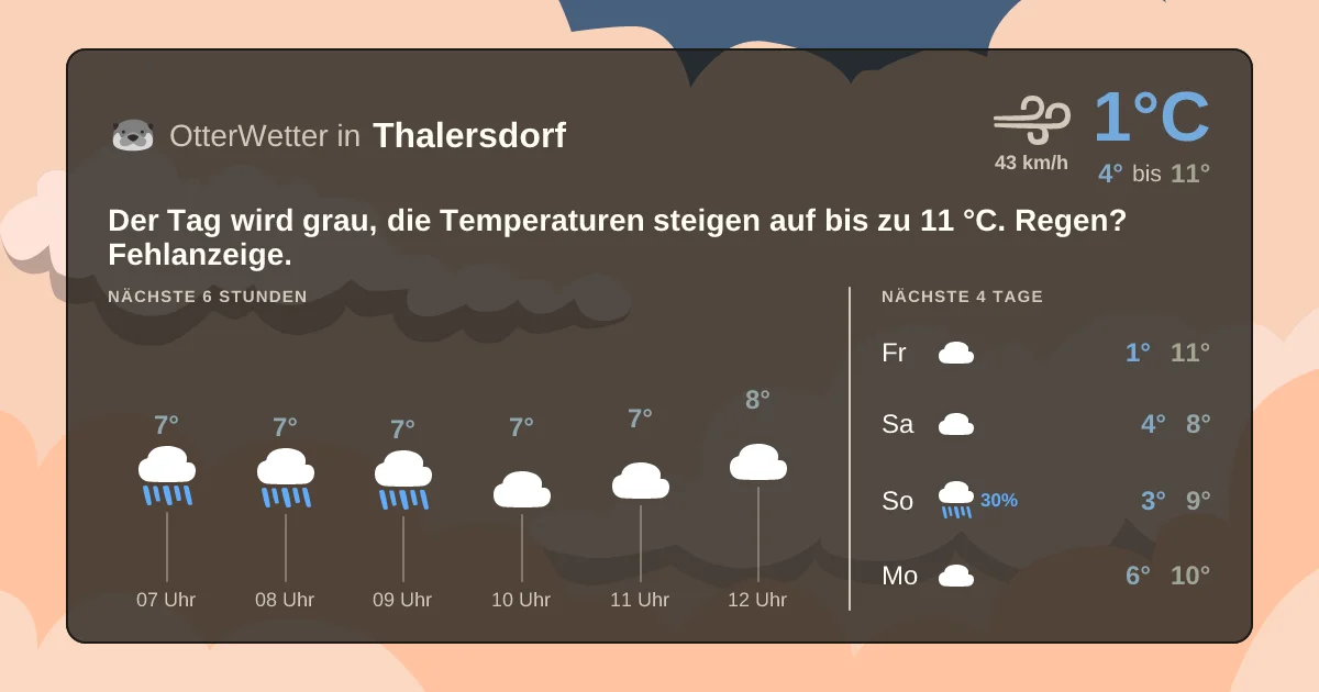 Widget-Vorschau für Thalersdorf Wetter-Widget-Vorschau mit Vorhersagedaten für Thalersdorf