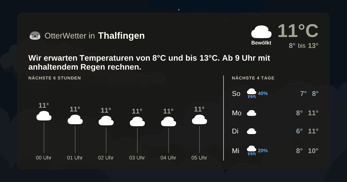 OtterWetter-Widget Thalfingen