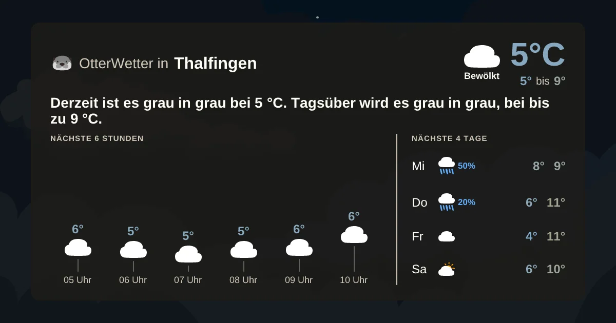 Widget-Vorschau für Thalfingen Wetter-Widget-Vorschau mit Vorhersagedaten für Thalfingen