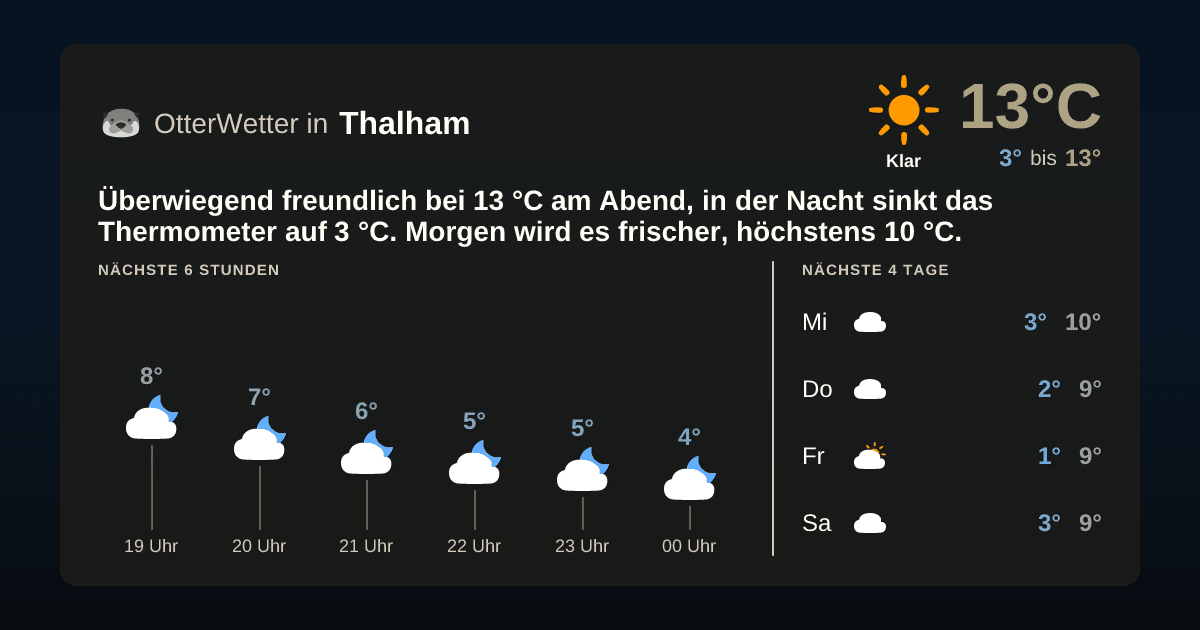 OtterWetter-Widget Thalham