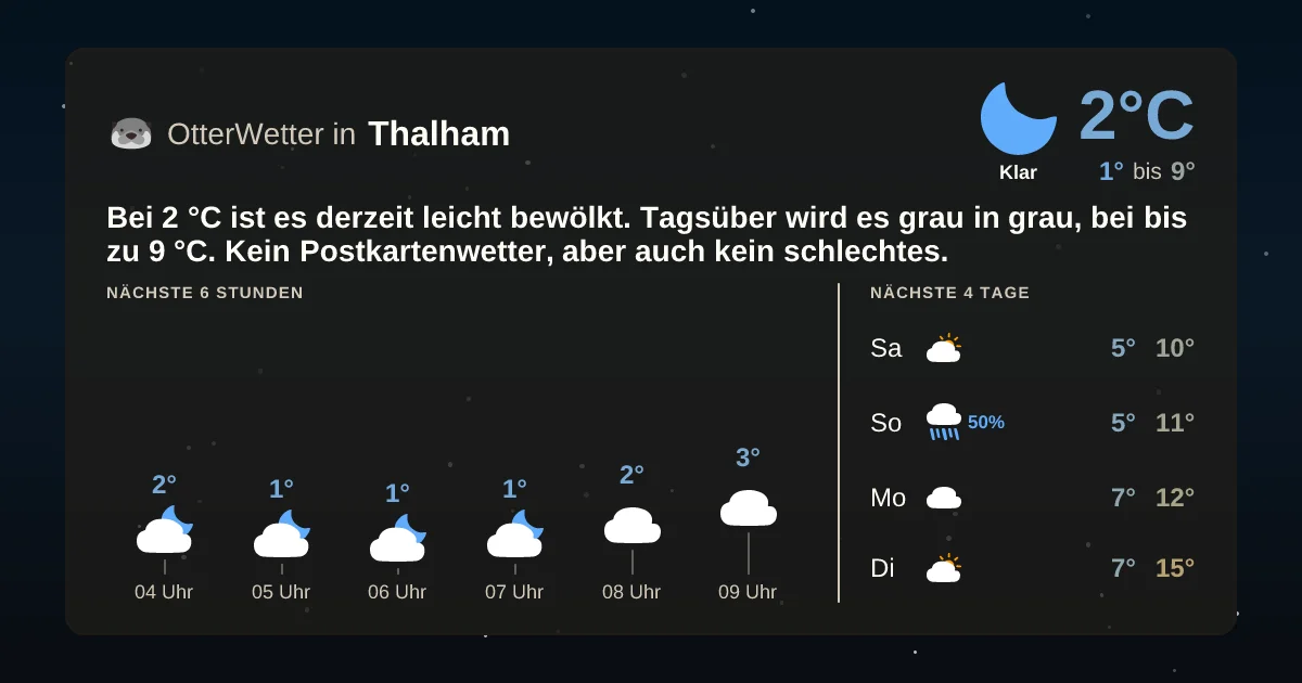 Widget-Vorschau für Thalham Wetter-Widget-Vorschau mit Vorhersagedaten für Thalham