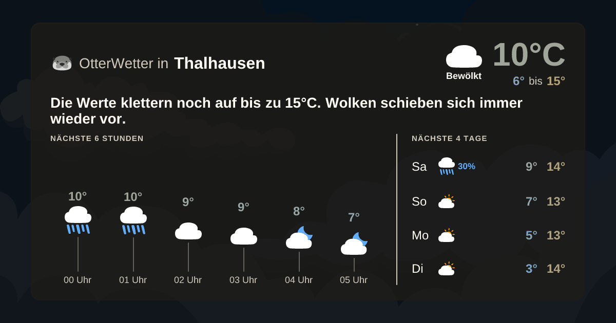Wetter-Widget-Vorschau mit Vorhersagedaten für Thalhausen