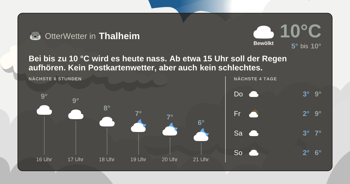 OtterWetter-Widget Thalheim