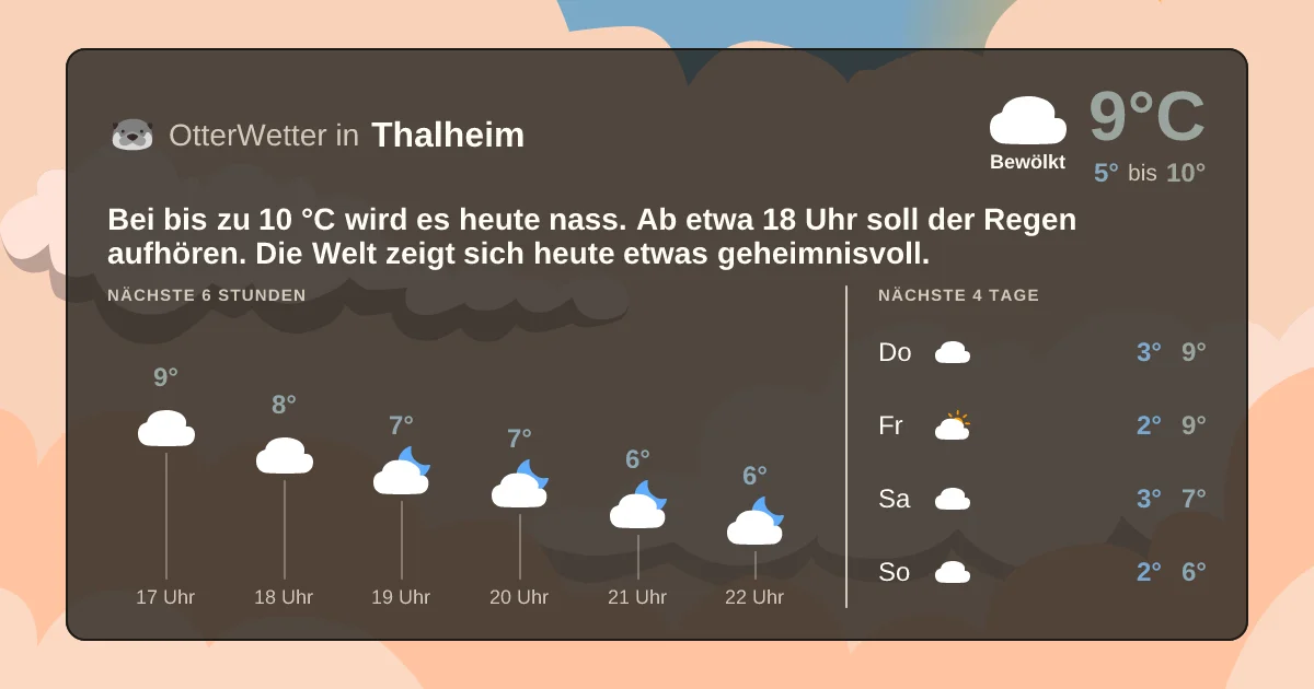 Widget-Vorschau für Thalheim Wetter-Widget-Vorschau mit Vorhersagedaten für Thalheim