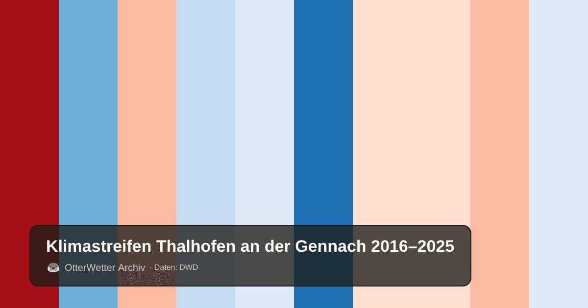 Klimastreifen Thalhofen an der Gennach: Jahresmitteltemperaturen von blau (kühler) bis rot (wärmer)