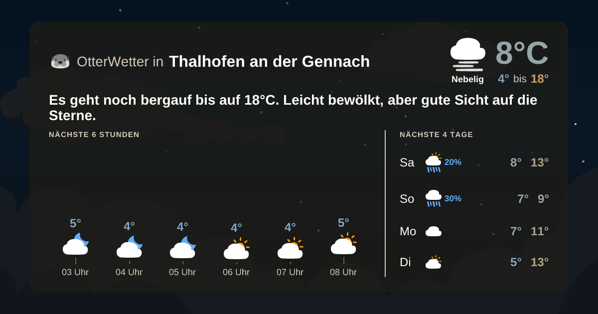 Widget-Vorschau für Thalhofen an der Gennach Wetter-Widget-Vorschau mit Vorhersagedaten für Thalhofen an der Gennach