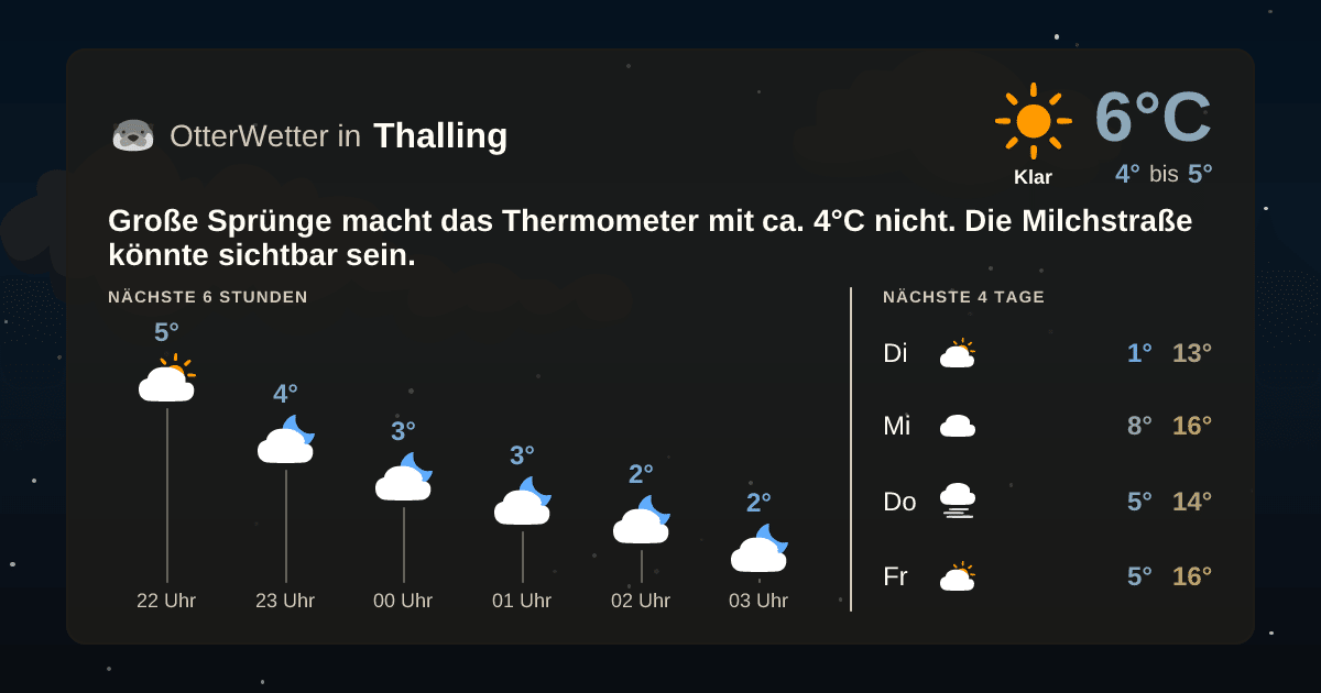 Widget-Vorschau für Thalling Wetter-Widget-Vorschau mit Vorhersagedaten für Thalling