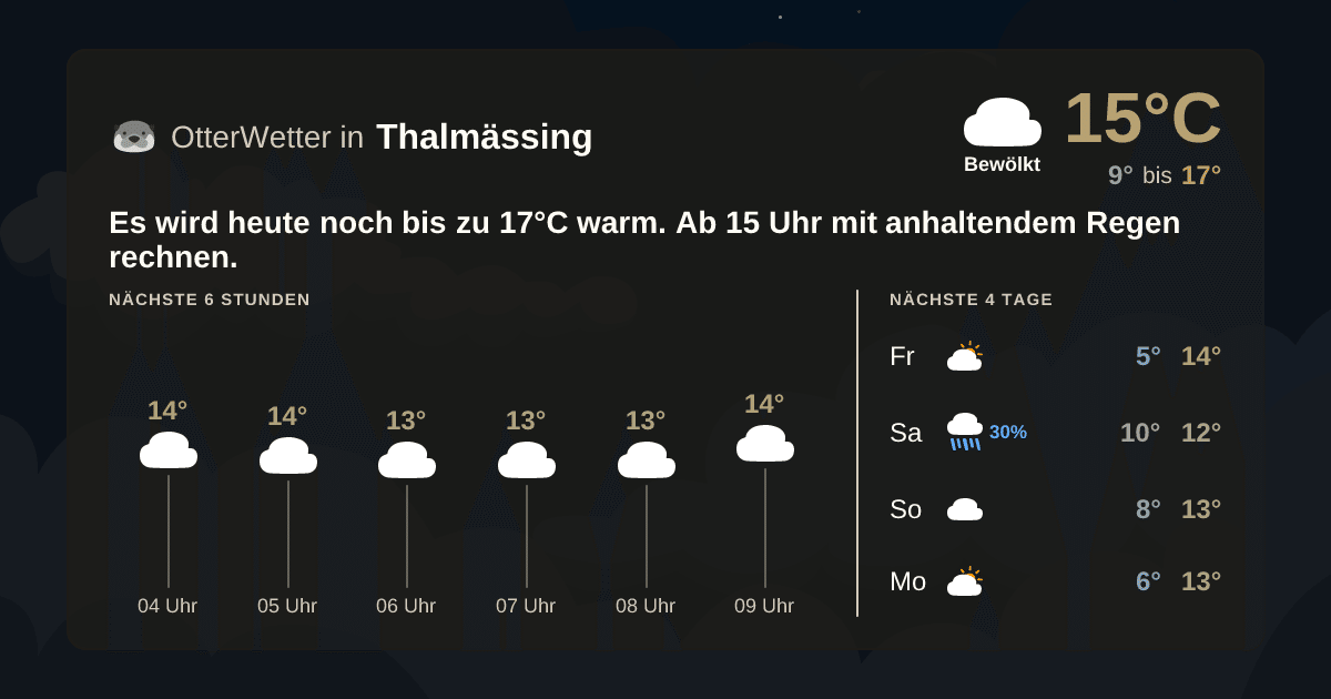 Widget-Vorschau für Thalmässing Wetter-Widget-Vorschau mit Vorhersagedaten für Thalmässing