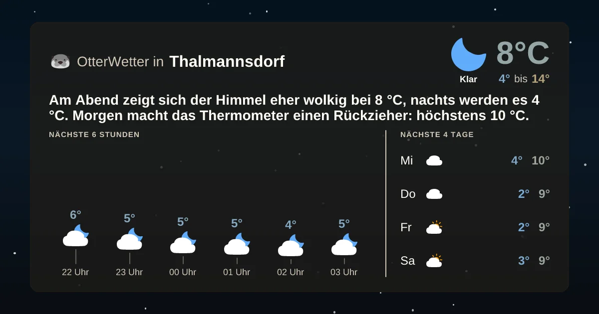 Widget-Vorschau für Thalmannsdorf Wetter-Widget-Vorschau mit Vorhersagedaten für Thalmannsdorf