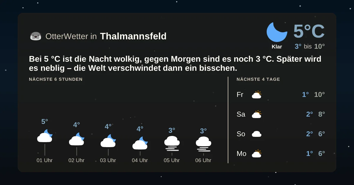 Widget-Vorschau für Thalmannsfeld Wetter-Widget-Vorschau mit Vorhersagedaten für Thalmannsfeld