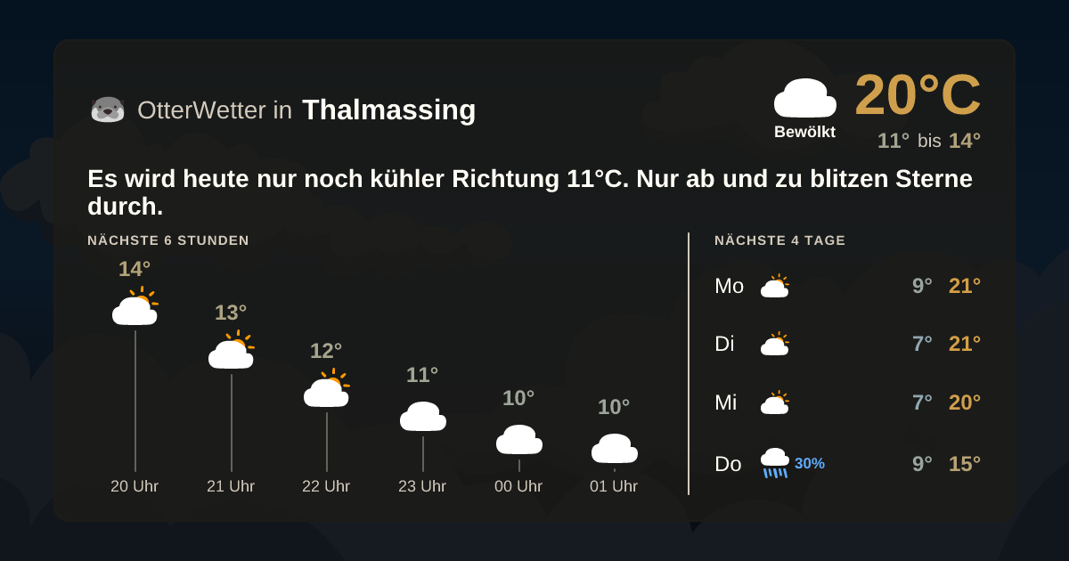 Wetter-Widget-Vorschau mit Vorhersagedaten für Thalmassing