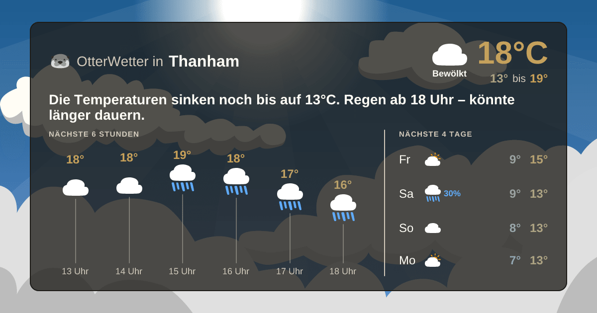 Widget-Vorschau für Thanham Wetter-Widget-Vorschau mit Vorhersagedaten für Thanham
