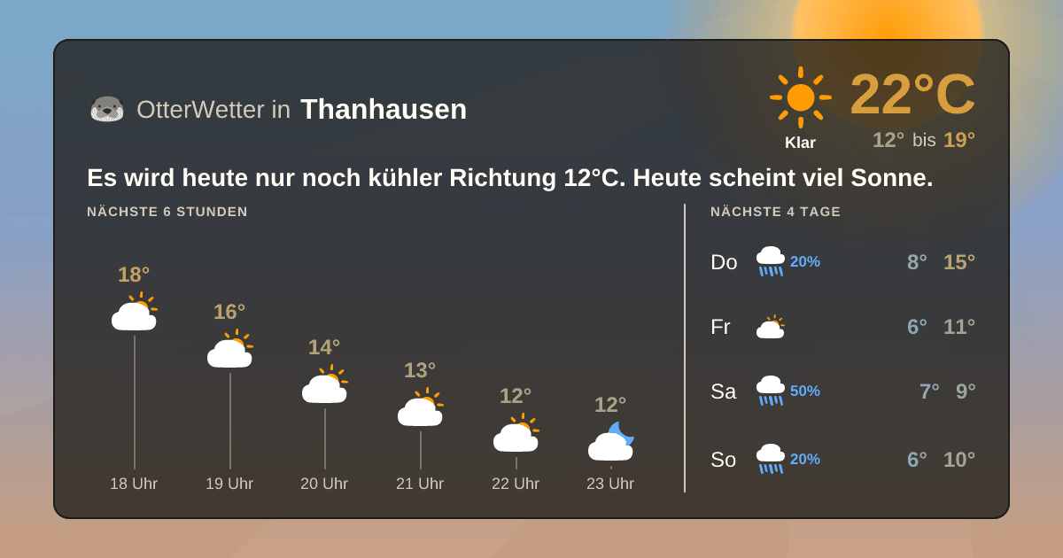 Widget-Vorschau für Thanhausen Wetter-Widget-Vorschau mit Vorhersagedaten für Thanhausen