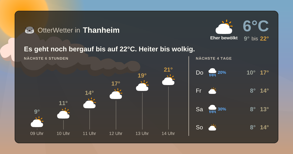 Widget-Vorschau für Thanheim Wetter-Widget-Vorschau mit Vorhersagedaten für Thanheim