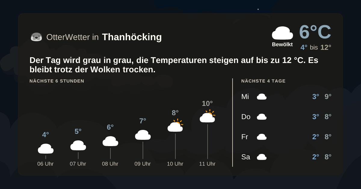 OtterWetter-Widget Thanhöcking