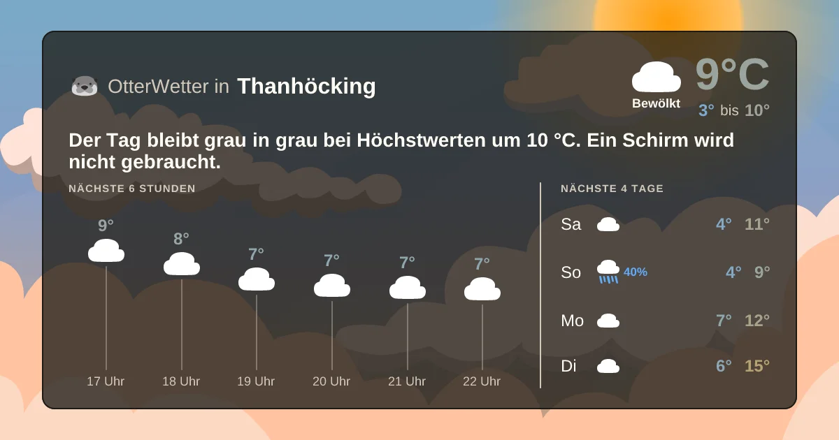 Widget-Vorschau für Thanhöcking Wetter-Widget-Vorschau mit Vorhersagedaten für Thanhöcking