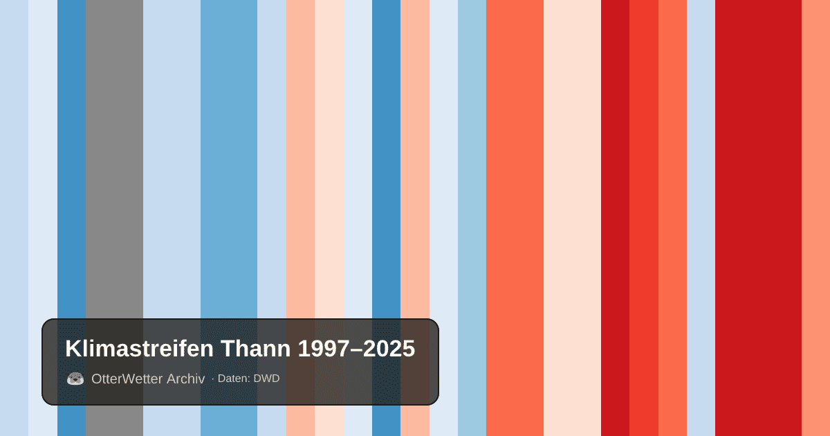 Klimastreifen Thann: Jahresmitteltemperaturen von blau (kühler) bis rot (wärmer)