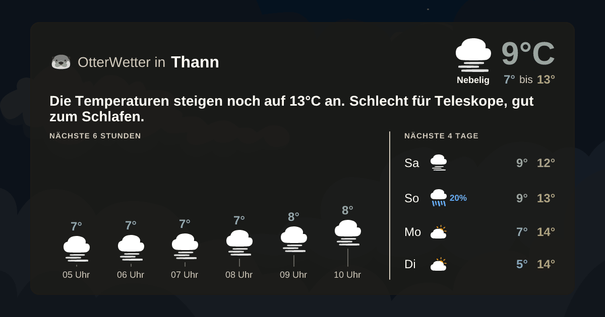 Wetter-Widget-Vorschau mit Vorhersagedaten für Thann