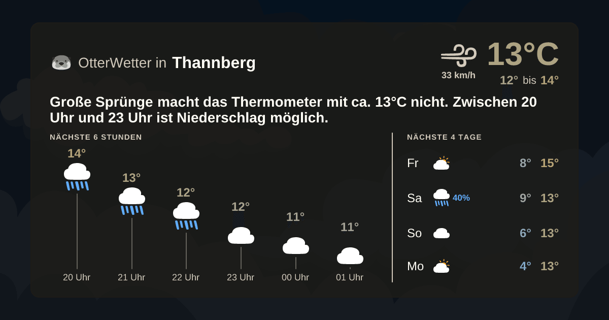 Wetter-Widget-Vorschau mit Vorhersagedaten für Thannberg