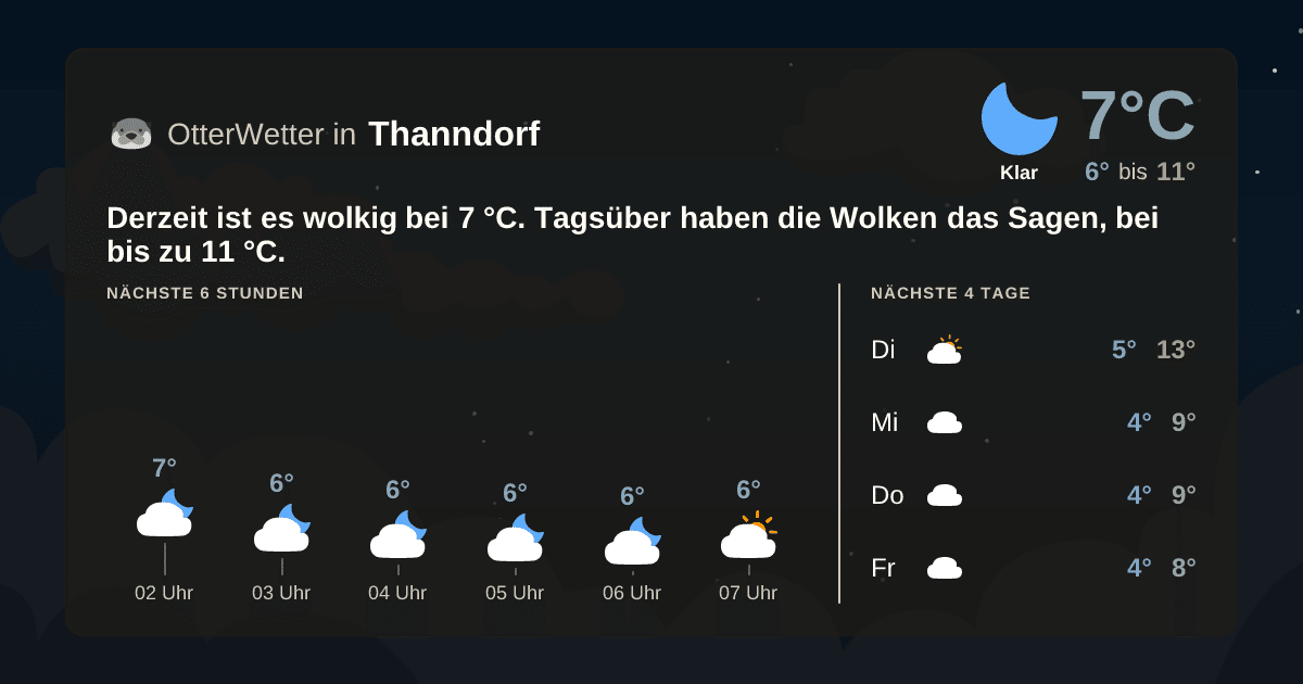 OtterWetter-Widget Thanndorf