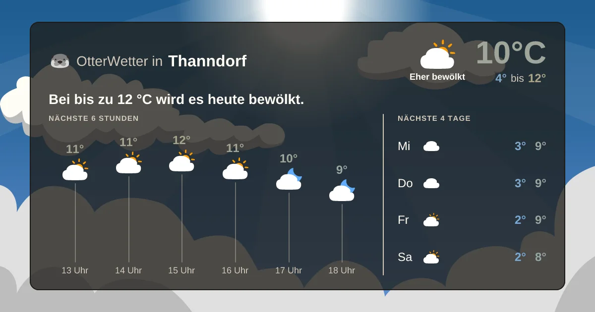 Widget-Vorschau für Thanndorf Wetter-Widget-Vorschau mit Vorhersagedaten für Thanndorf