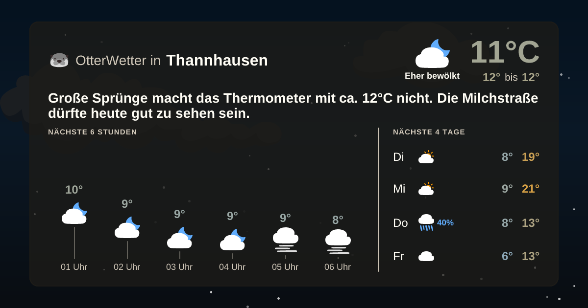 OtterWetter-Widget Thannhausen