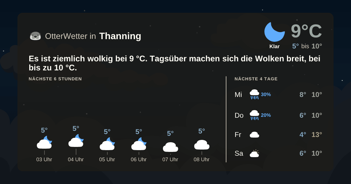 OtterWetter-Widget Thanning