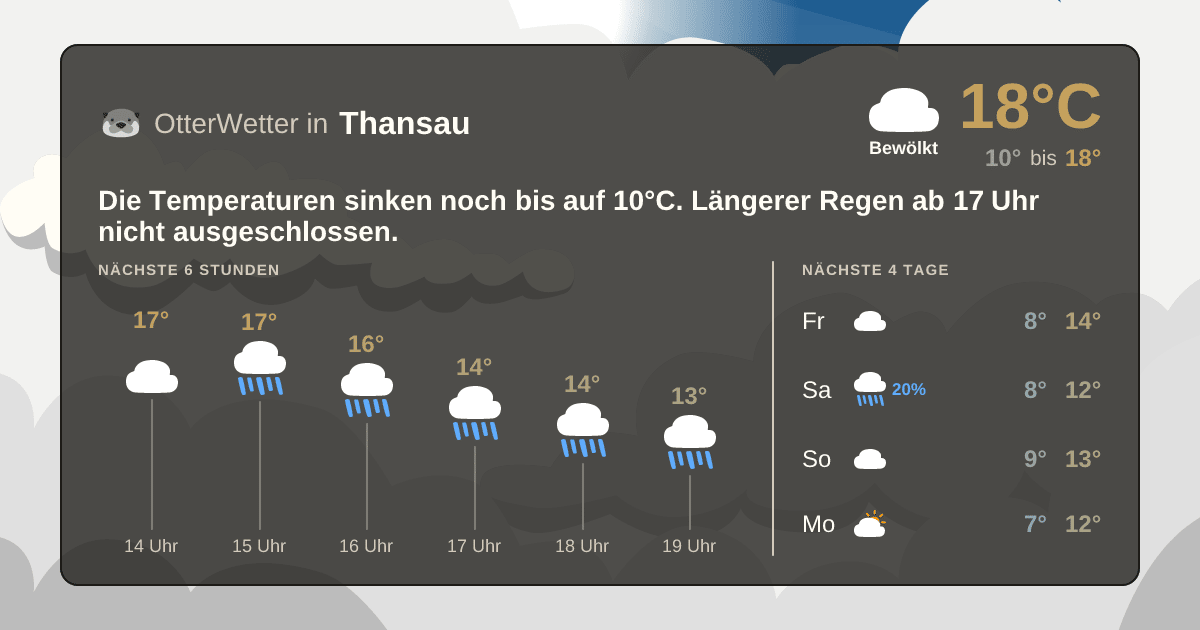 Wetter-Widget-Vorschau mit Vorhersagedaten für Thansau